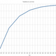 graph of Total Bitcoin supply over time